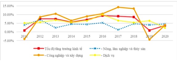 Địa phương vừa được đầu tư hơn 2 tỷ USD có tiềm năng gì đặc biệt?