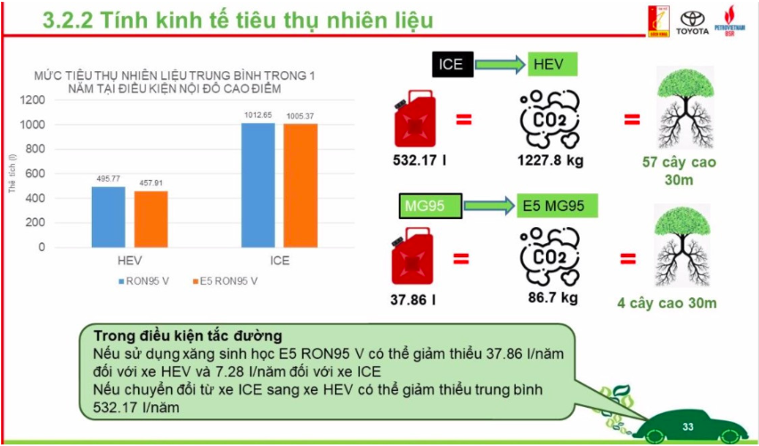 Ô tô hybrid liên tiếp ra mắt khách Việt: Tiết kiệm xăng, sạch cho môi trường