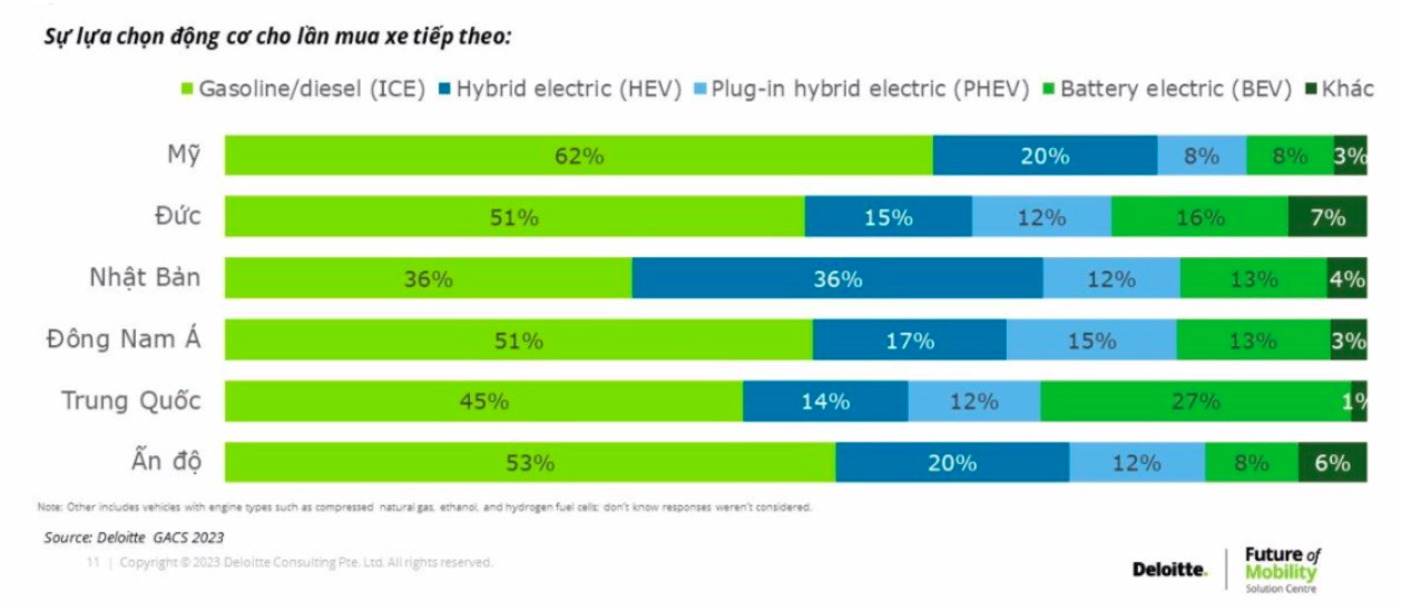 Ô tô hybrid liên tiếp ra mắt khách Việt: Tiết kiệm xăng, sạch cho môi trường